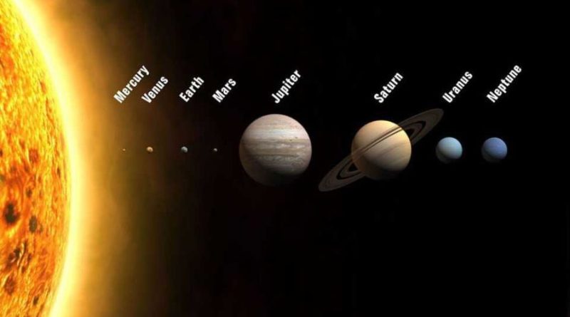 6 planete do të rreshtohen njëri pas tjetrit, spektakël në qiell në fillim të qershorit