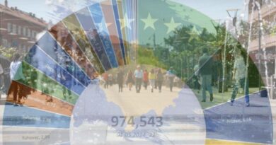 Një milion qytetarë të regjistruar deri më tani në Kosovë, dalin statistikat sipas komunave