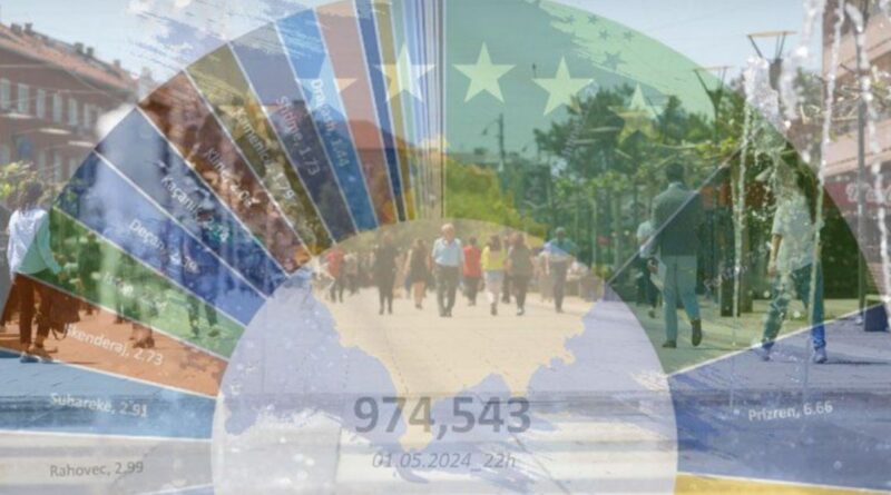 Një milion qytetarë të regjistruar deri më tani në Kosovë, dalin statistikat sipas komunave