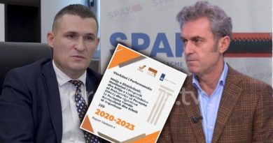 Raporti 272 faqe që fshikullon SPAK. Nivel i ulët i hetimit të zyrtarëve të lartë e krimit të organizuar. S’ka transparencë, rriten dosjet e mbartura