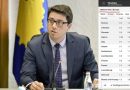 Murati: Qeveria e frenoi inflacionin. Publikohet tabela se si Kosova qëndron në raport me shtetet e tjera