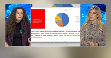 Rreziku nga rrjetet sociale, psikologia jep shifrat e frikshme: 200 denoncime vetëm në dy muajt e parë të vitit