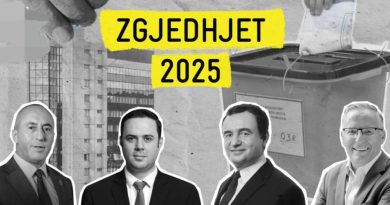 Sondazhi i fundit: LVV 52.7%, PDK e dyta e ndjekur nga LDK