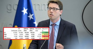 Murati: LDK ka bërë manipulim të votave me postë në shkallë industriale, deri më tani nuk kemi parë ndonjë veprim nga prokuroria